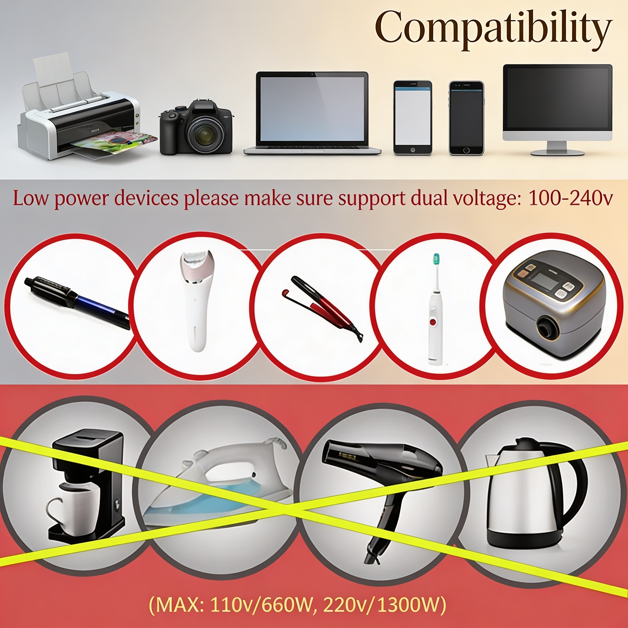 5-In-1 Universal Travel Adapter